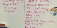 Teacher asked her 2nd grade students what they've heard about Hillary and Trump: